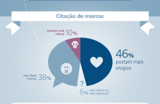 Infográfico IBOPE Media sobre o comportamento de fãs e seguidores nas redes sociais